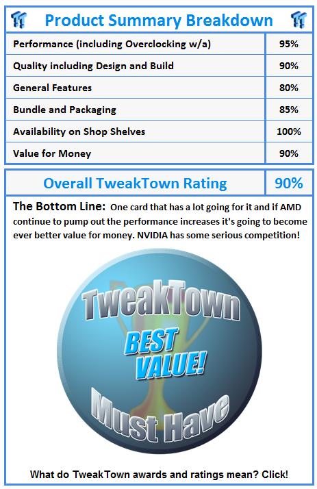 What do TweakTown awards and ratings mean? Click!