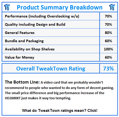 What do TweakTown awards and ratings mean? Click!
