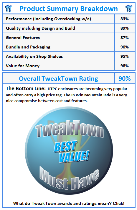 What do TweakTown awards and ratings mean? Click!