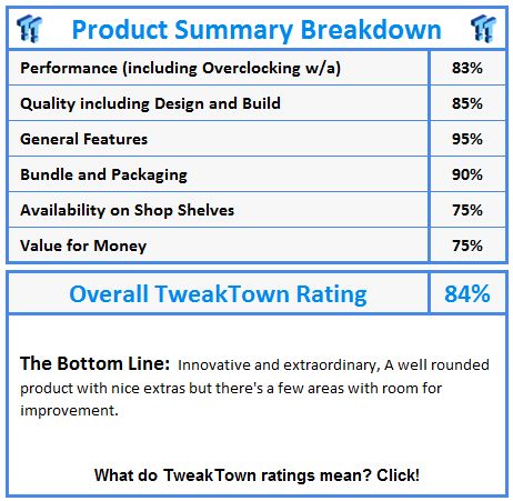 What do TweakTown awards and ratings mean? Click!