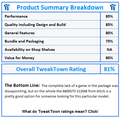 What do TweakTown awards and ratings mean? Click!