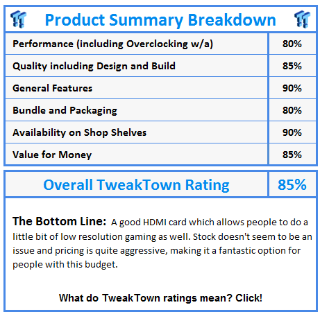 What do TweakTown awards and ratings mean? Click!