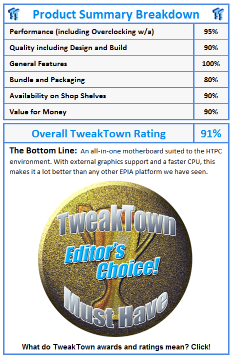 What do TweakTown awards and ratings mean? Click!