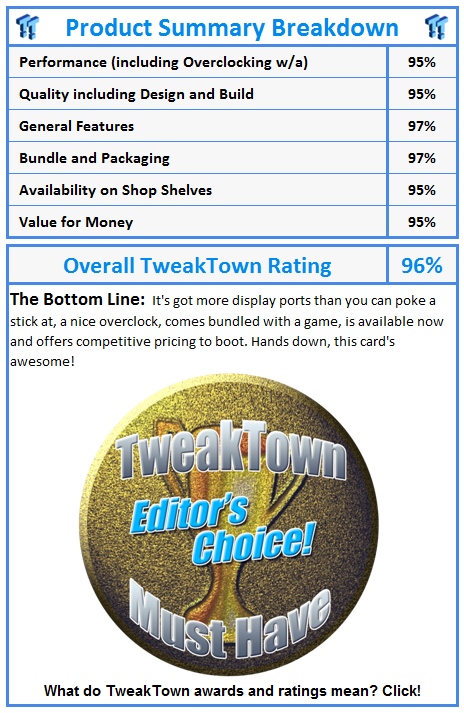 What do TweakTown awards and ratings mean? Click!