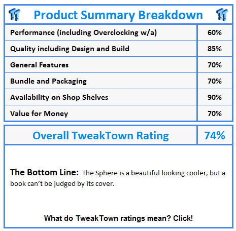 What do TweakTown awards and ratings mean? Click!