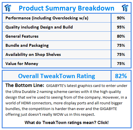 What do TweakTown awards and ratings mean? Click!