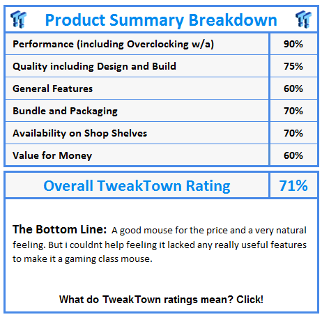 What do TweakTown awards and ratings mean? Click!