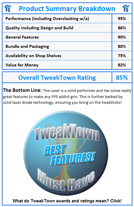 What do TweakTown awards and ratings mean? Click!