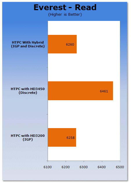 Amd Athlon 4850e 780g As Htpc Platform Tweaktown