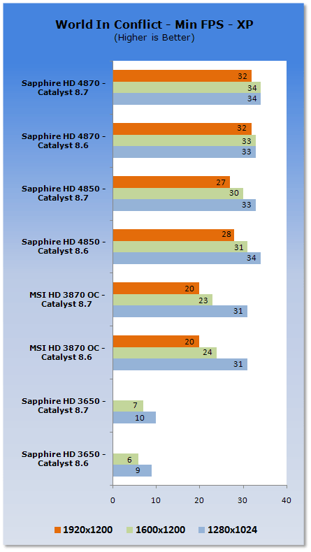 ATI Catalyst 8.7 Analysis - XP & Vista