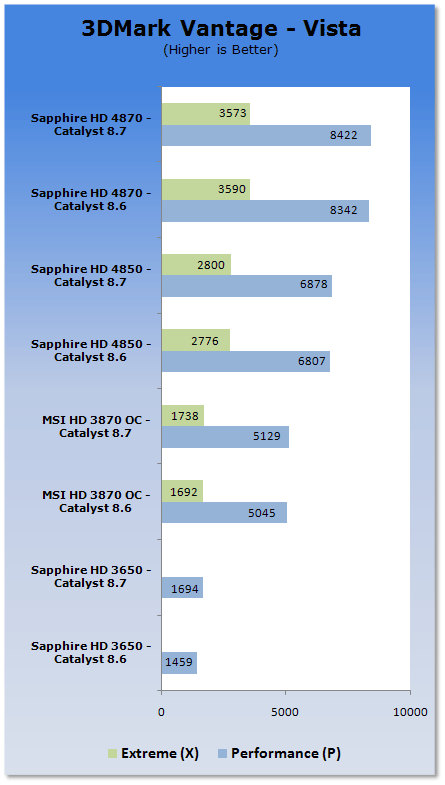 ATI Catalyst 8.7 Analysis - XP & Vista