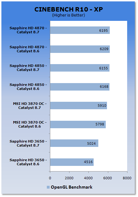 ATI Catalyst 8.7 Analysis - XP & Vista