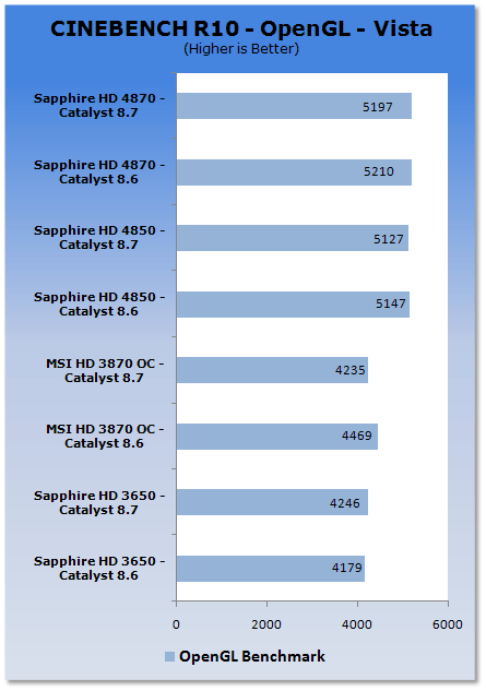 ATI Catalyst 8.7 Analysis - XP & Vista