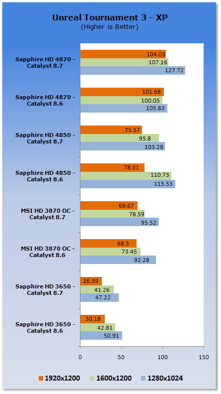 ATI Catalyst 8.7 Analysis - XP & Vista