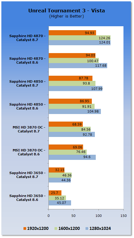 ATI Catalyst 8.7 Analysis - XP & Vista