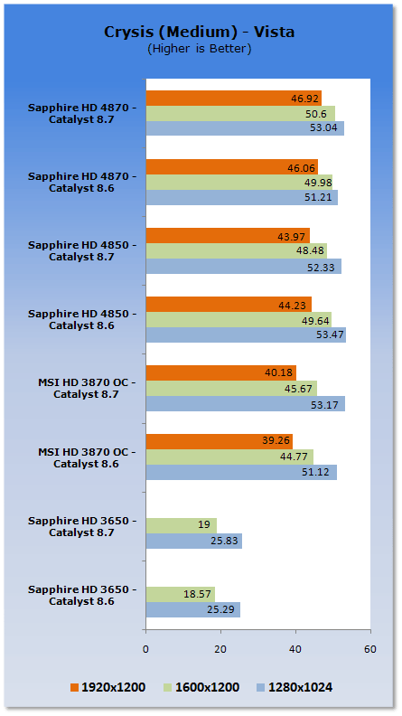 ATI Catalyst 8.7 Analysis - XP & Vista