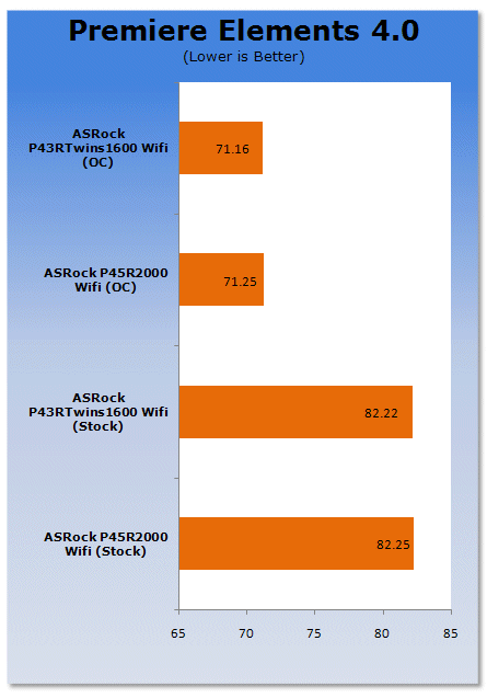 ASRock P43 and P45 Motherboards Reviewed