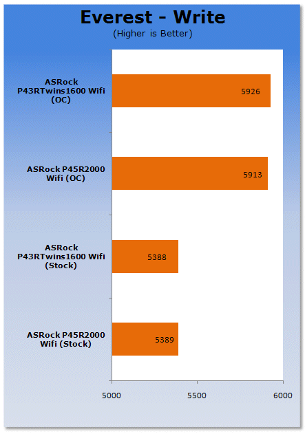 ASRock P43 and P45 Motherboards Reviewed
