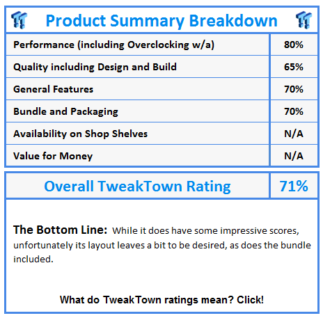 What do TweakTown awards and ratings mean? Click!