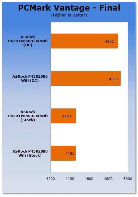 ASRock P43 and P45 Motherboards Reviewed