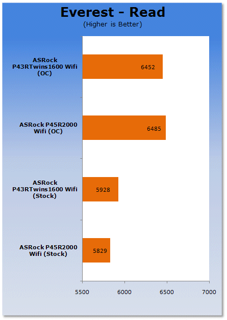 ASRock P43 and P45 Motherboards Reviewed