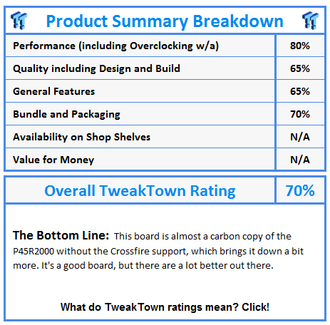 What do TweakTown awards and ratings mean? Click!