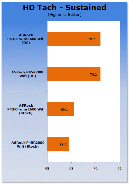 ASRock P43 and P45 Motherboards Reviewed