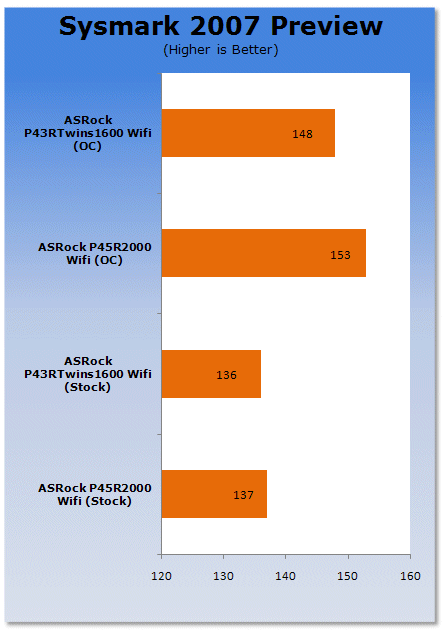 ASRock P43 and P45 Motherboards Reviewed