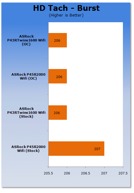 ASRock P43 and P45 Motherboards Reviewed