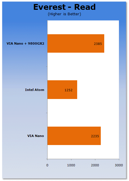 Intel Atom vs. VIA Nano Platforms