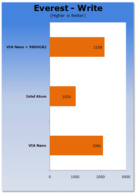 Intel Atom vs. VIA Nano Platforms
