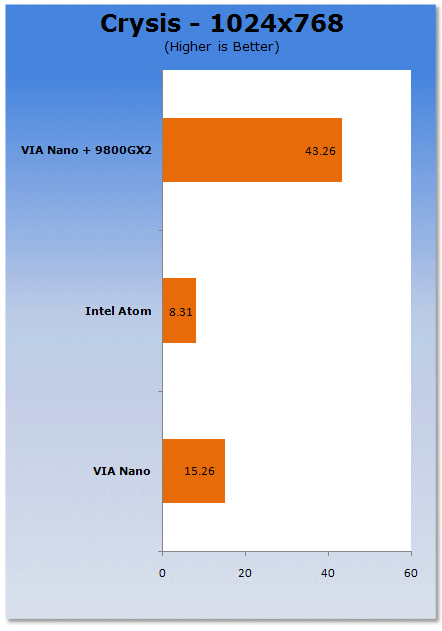 Intel Atom vs. VIA Nano Platforms