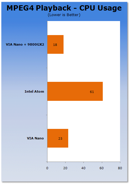 Intel Atom vs. VIA Nano Platforms
