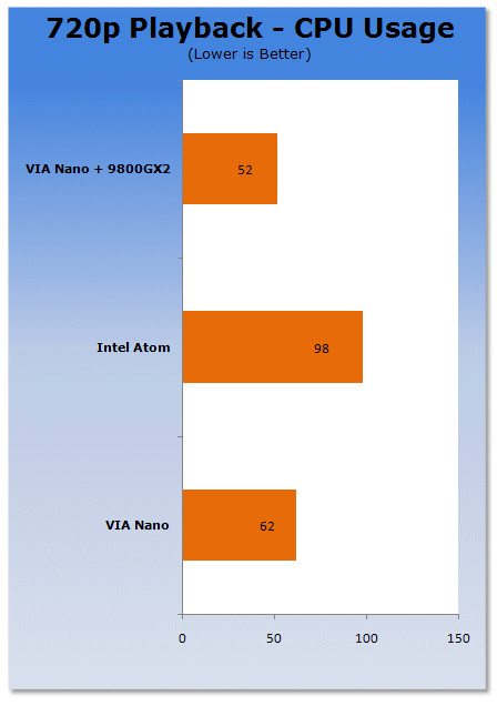 Intel Atom vs. VIA Nano Platforms