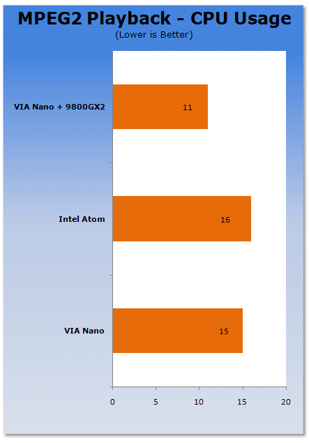 Intel Atom vs. VIA Nano Platforms