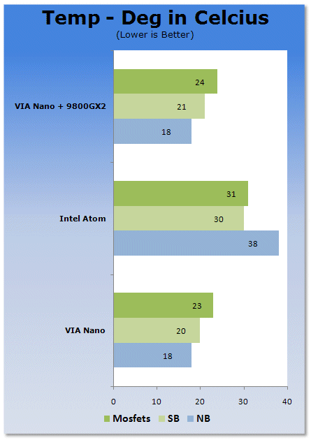 Intel Atom vs. VIA Nano Platforms