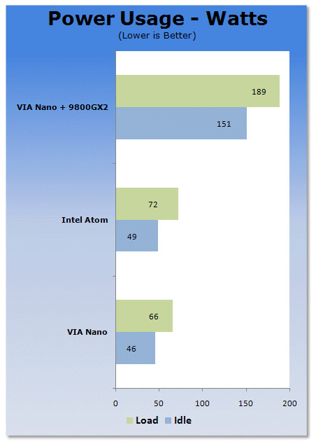 Intel Atom vs. VIA Nano Platforms