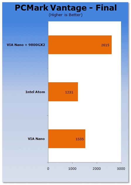 Intel Atom vs. VIA Nano Platforms