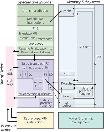 Intel Atom vs. VIA Nano Platforms