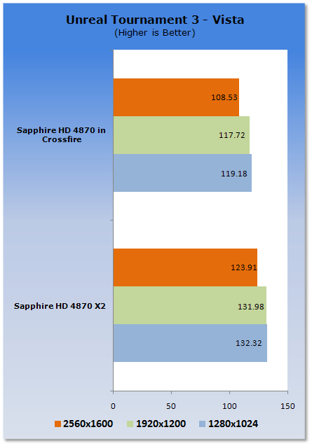 Single HD 4870 X2 vs. Two HD 4870s on P45