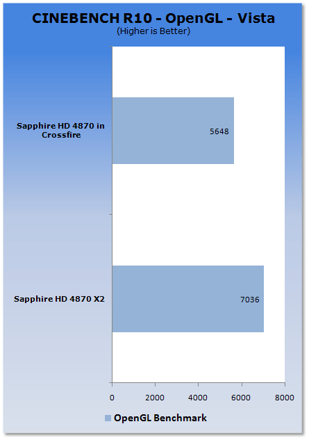 Single HD 4870 X2 vs. Two HD 4870s on P45