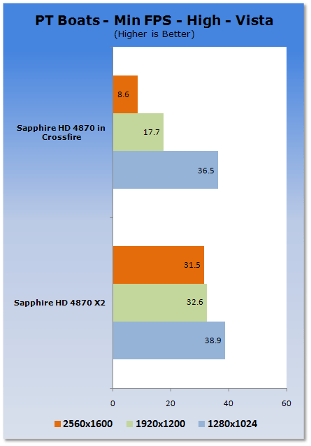 Single HD 4870 X2 vs. Two HD 4870s on P45