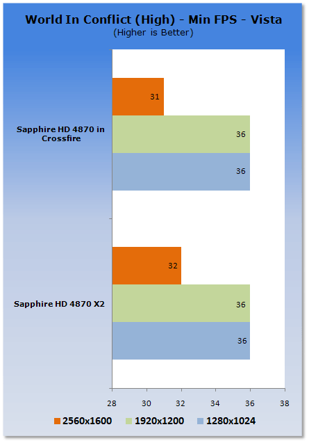 Single HD 4870 X2 vs. Two HD 4870s on P45