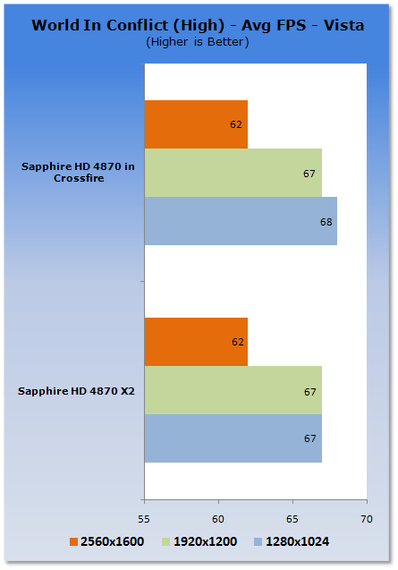 Single HD 4870 X2 vs. Two HD 4870s on P45