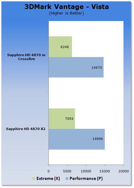 Single HD 4870 X2 vs. Two HD 4870s on P45