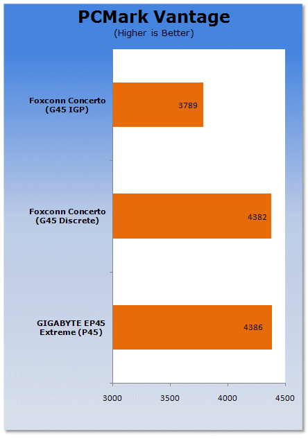 Foxconn Concerto G45 Motherboard Preview