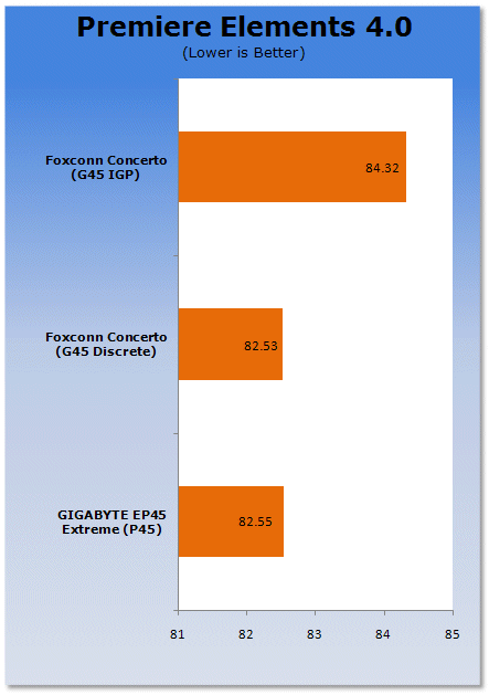 Foxconn Concerto G45 Motherboard Preview