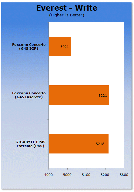 Foxconn Concerto G45 Motherboard Preview