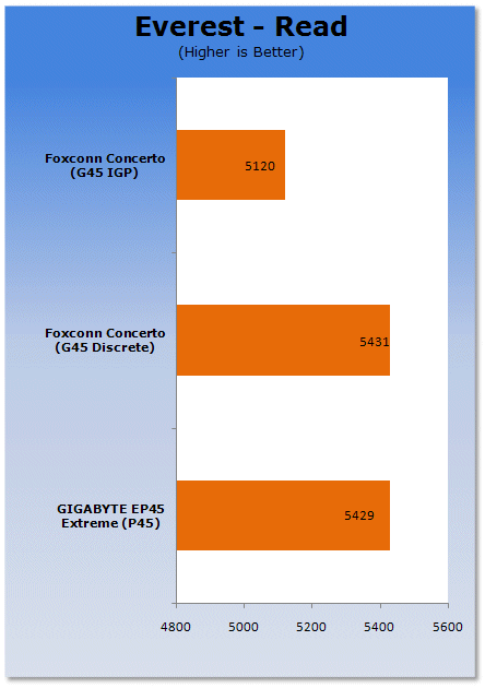 Foxconn Concerto G45 Motherboard Preview