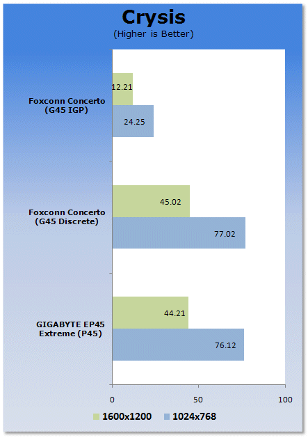 Foxconn Concerto G45 Motherboard Preview